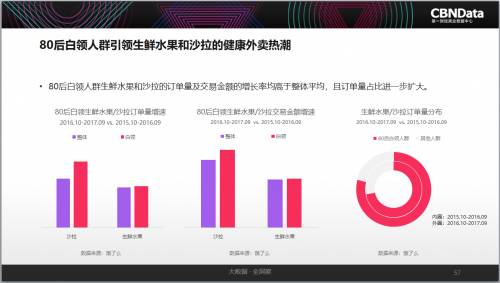 买优质 买服务 玩儿共享 互联网消费趋势你读懂了吗