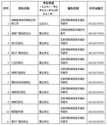 海南省互联网新闻信息服务单位许可信息管理办法解析